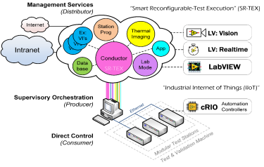 The System Supervisor Ensures True Parallel Processing Through Decentralised CPUs