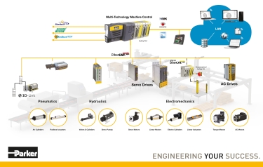 Block diagram of an Industry 4.0 implementation