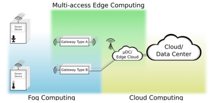 Figure 4: High level component view of a scalable massive sensor network. (Source: 3GPP TR 22.804 V16.1.0 (2018-09))