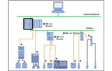 An IO-Link system consists of a controller (outlined in black), an IO-Link master (or multiple masters) connected by simple, standard three or five wire cable connections to IO-Link devices such as sensors and actuators. (Image: IO-Link Community)