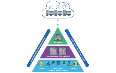 Figure 1. Seamless Ethernet connectivity to process automation field sensors and actuators.