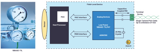 Figure 3. Field-level device connectivity with a 10BASE-T1L PHY.