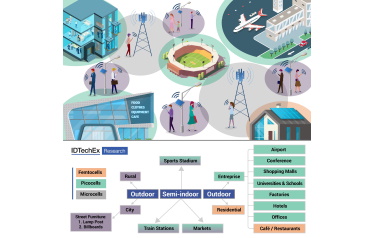 5G small cells deployment scenarios and use cases. Source: "5G Small Cells 2021-2031: Technologies, Markets, Forecast"