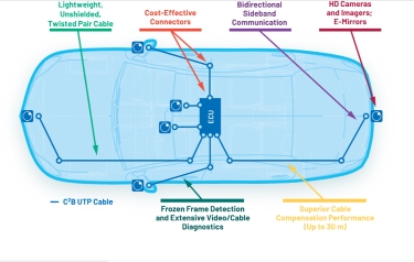 Figure 1: Camera and connectors for C2B in a car.