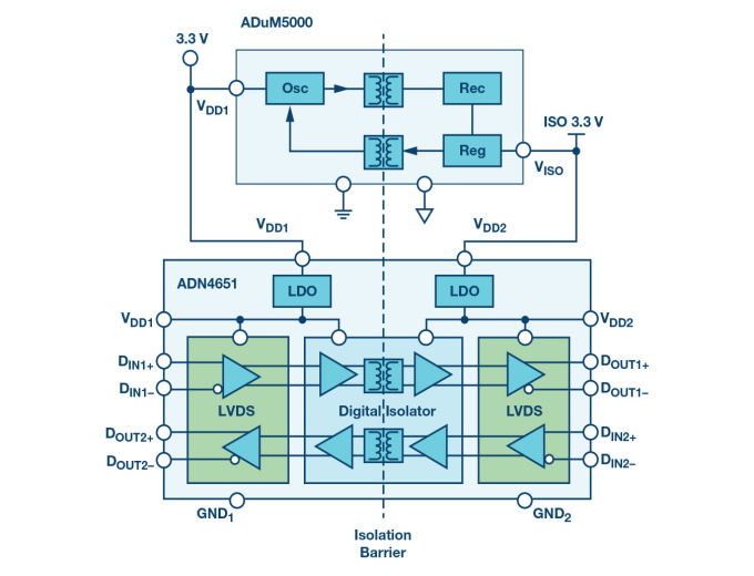 Isolated LVDS interface with ADN4651 and ADuM5000 circuit configuration