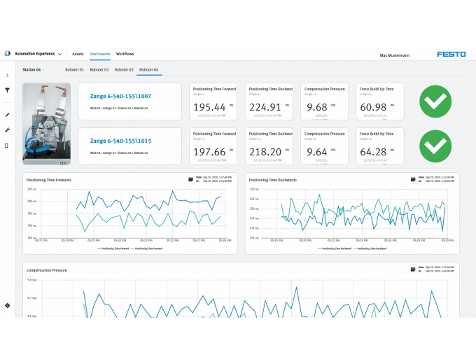 Everything in sight: dashboards for predictive maintenance offer an overview of the machine status