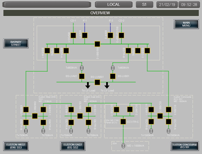 A core component of this structure is the PLC-based remote terminal unit (RTU), which interfaces between field equipment and the control room [Source: Sella Controls]