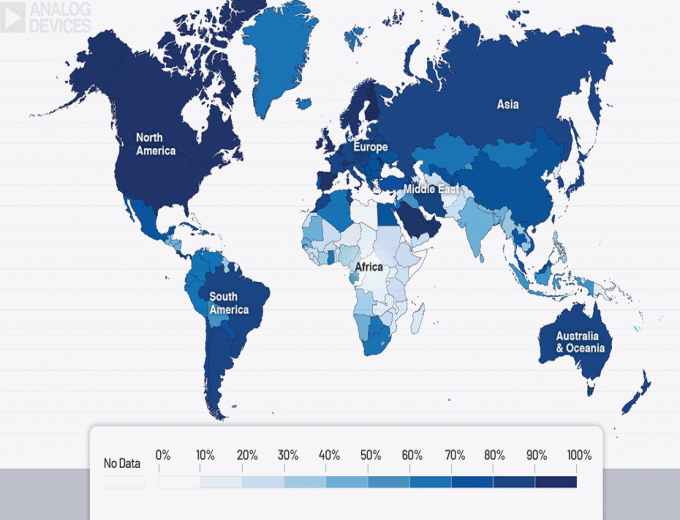 Share of populations using the internet, 2020