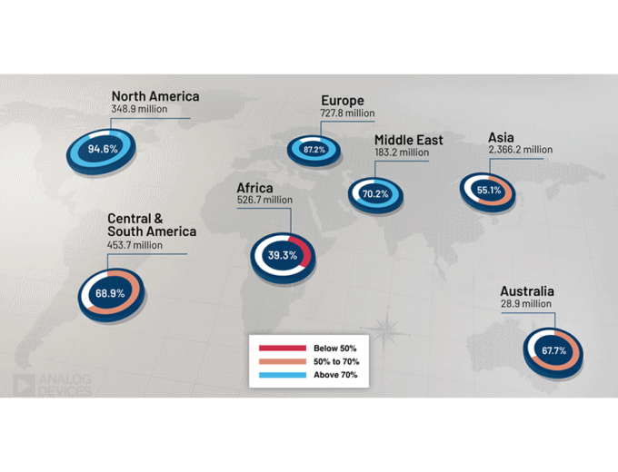 Percentage of populations with internet access, according to internet portal World Stats data