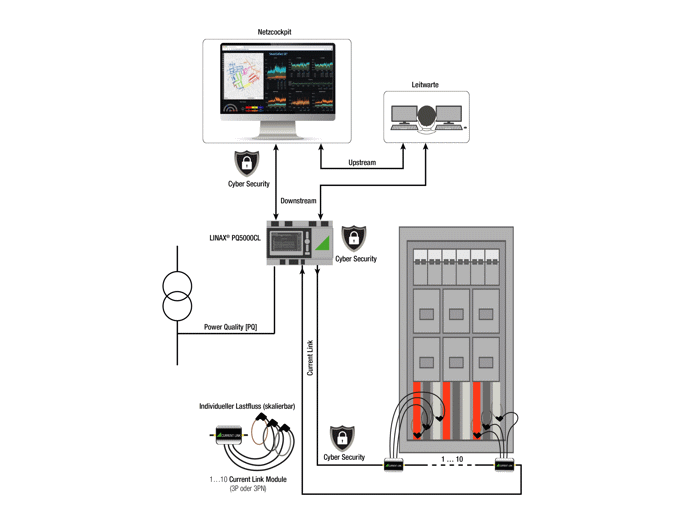 Systemic design structure of measurement technology and digital intelligence