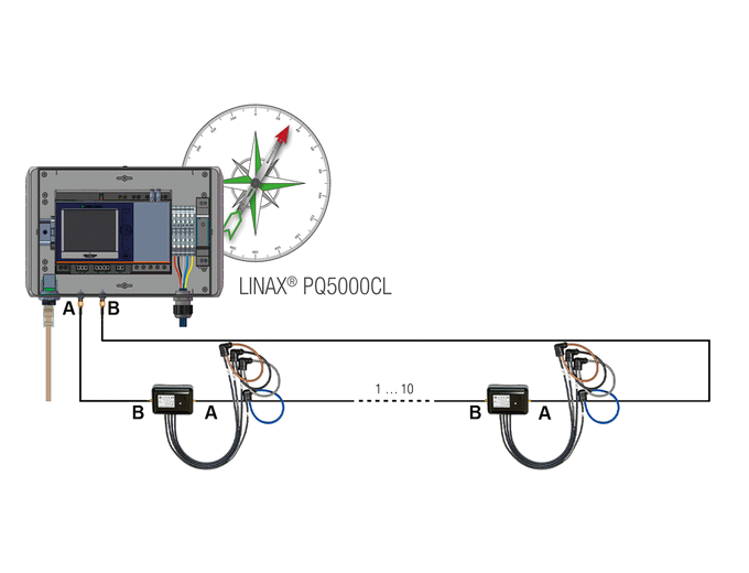 A scalable metrological compass with high-resolution zero-blind technology