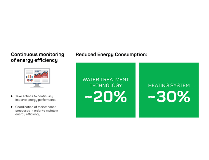 Green building system that delivers significant energy savings features Sfera Labs technology