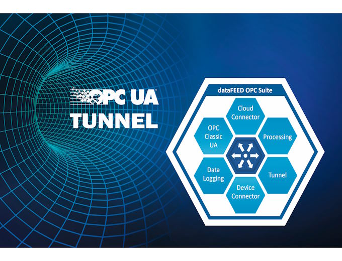 OPC UA tunnel increases security for OPC Classic communication