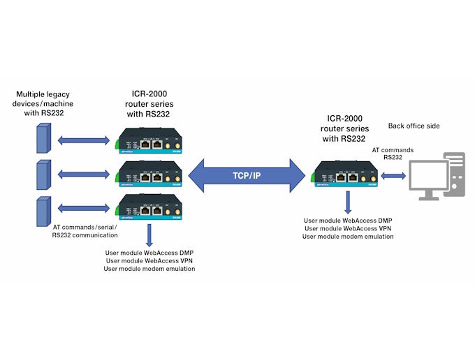 Figure 3: ICR200 schematic