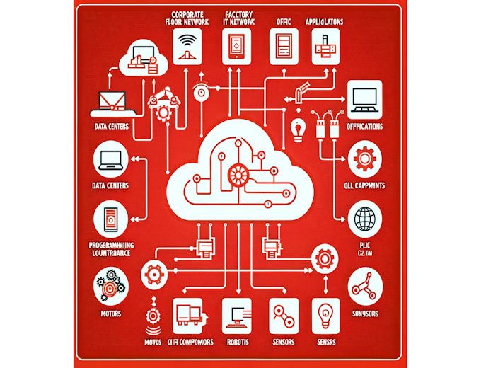 Smart factory with Wi-Fi-enabled devices