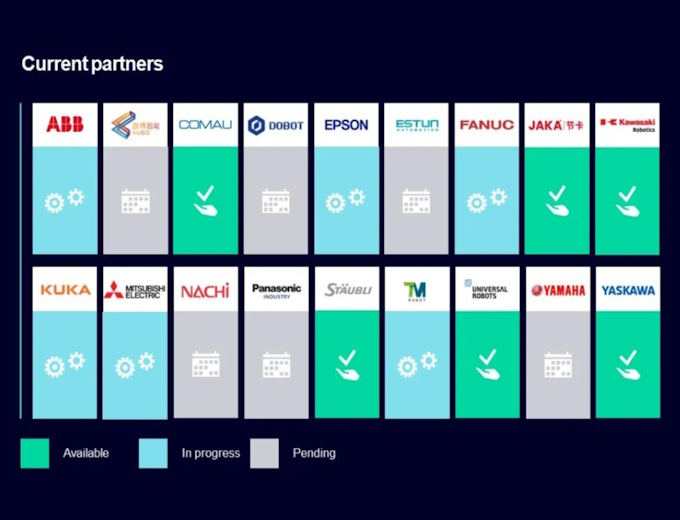 Partners of Siemens SRCI Robot Control System (Source: Siemens)